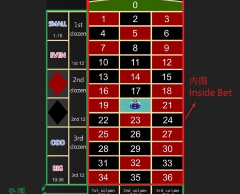 จะชนะรูเล็ตในการพนันออนไลน์ได้อย่างไร？ 1